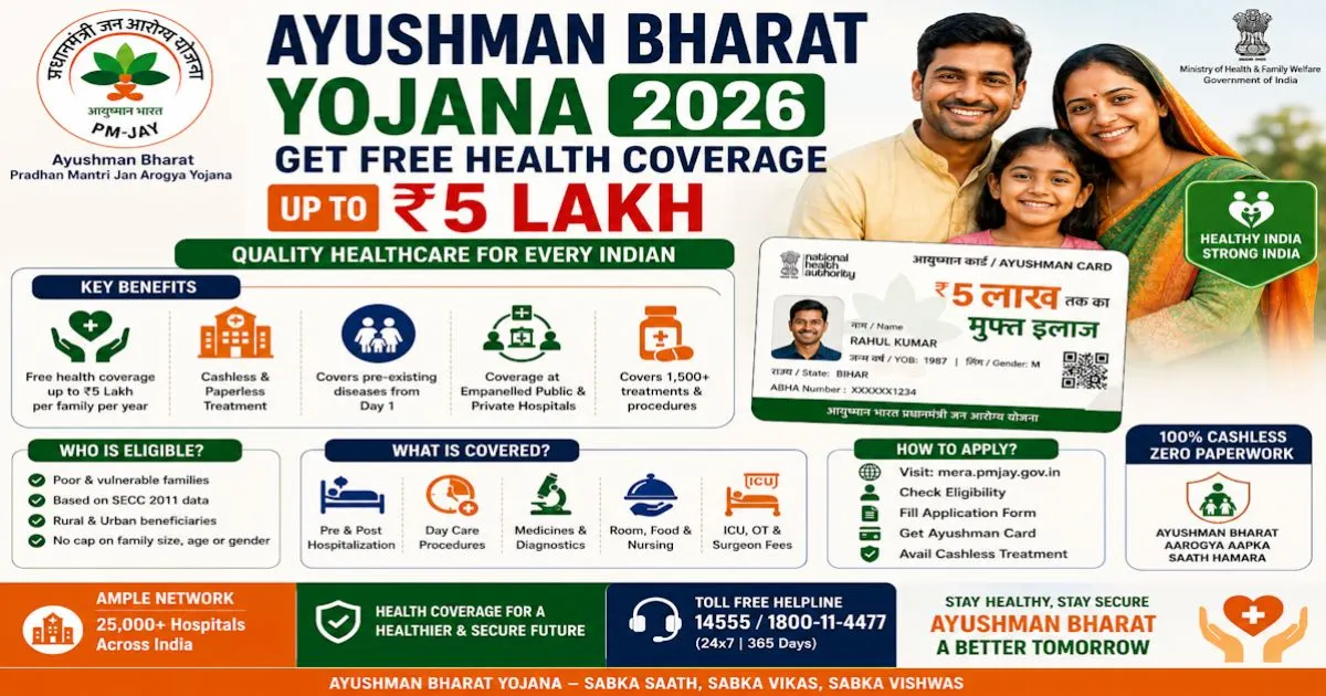 Ayushman Bharat Yojana 2026 – Get Free Health Coverage up to ₹5 Lakh