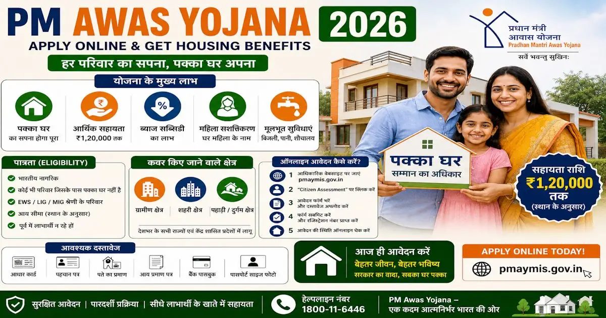 PM Awas Yojana 2026 – Apply Online & Get Housing Benefits
