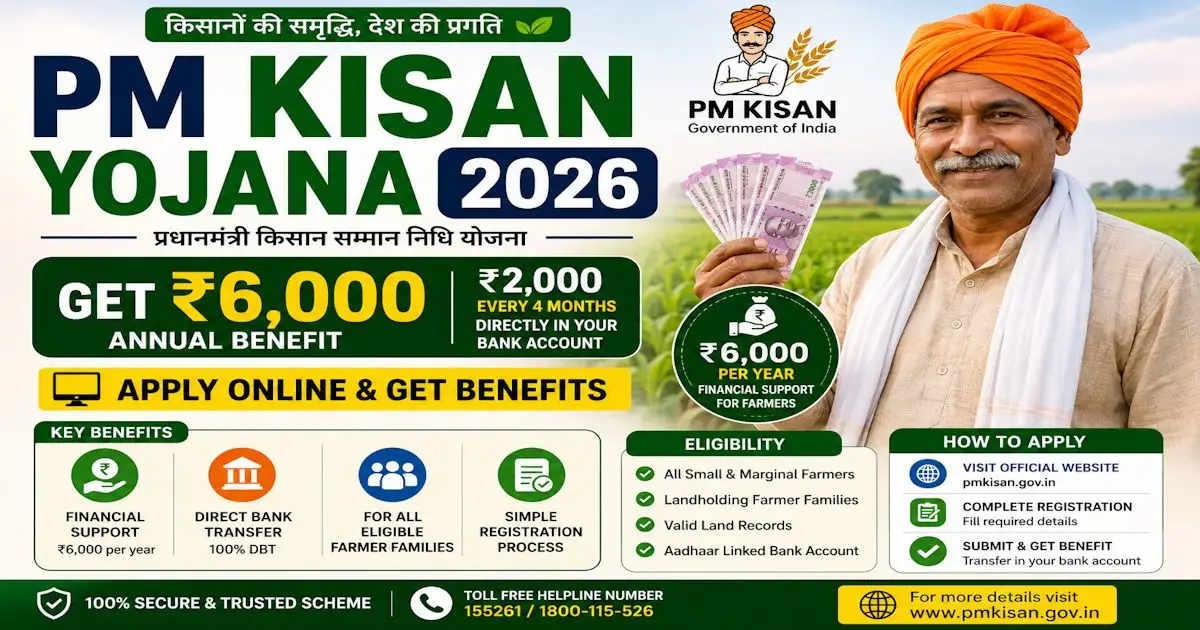 PM Kisan Yojana 2026