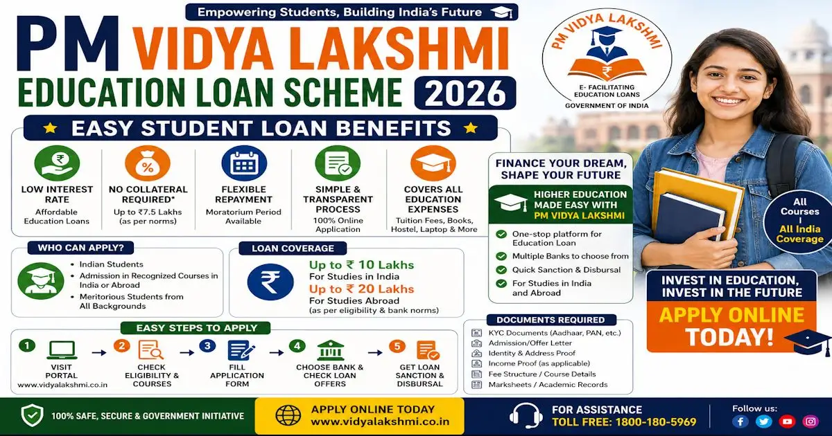 PM Vidya Lakshmi Education Loan Scheme 2026 – Easy Student Loan Benefits